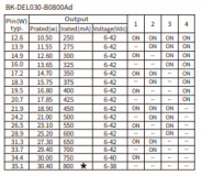 DRIVER LED 250-800mA 30w (6-38V) DIM DALI push